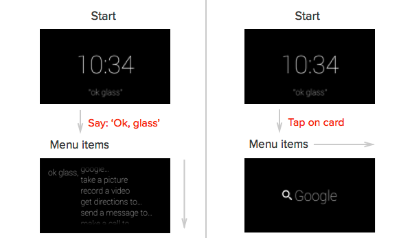 Menu google glass