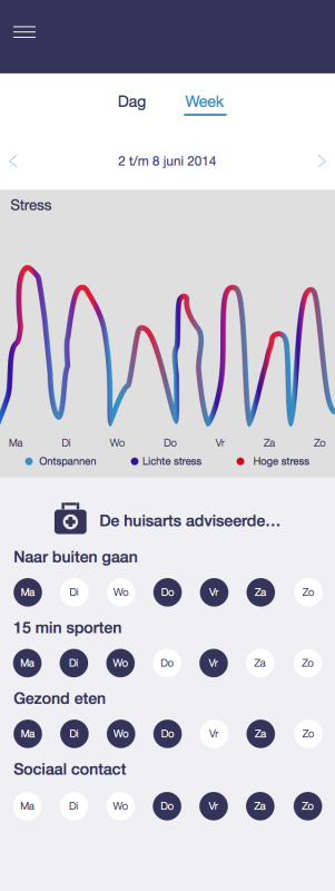 Weekoverzicht_ondersteuning burn-out