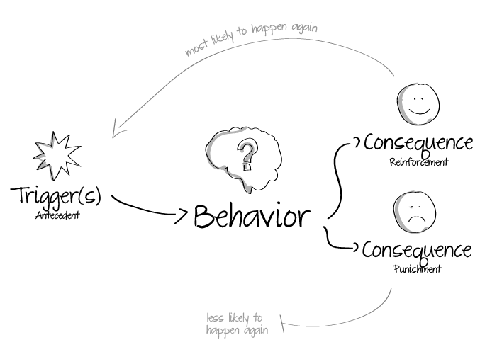 behaviour-model