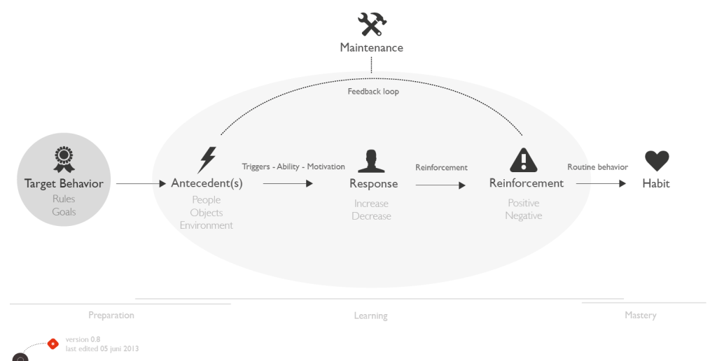 behavior_model