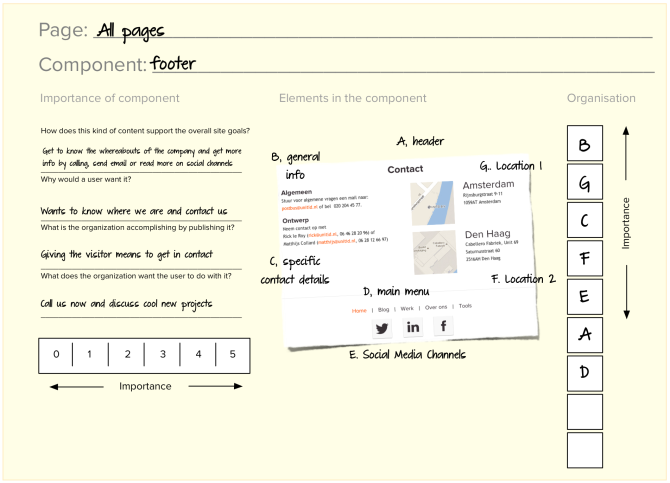 contentratingform