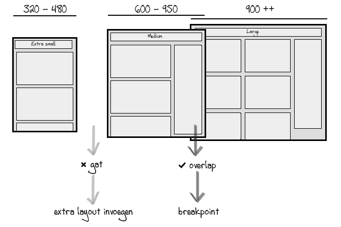 voorbeeld_breakpoints_responsive