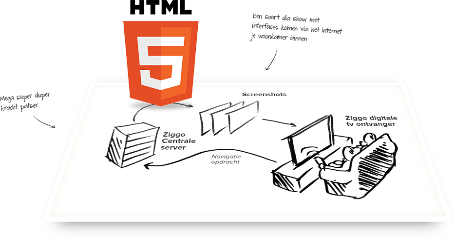 HTML Diagram